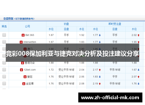 竞彩008保加利亚与捷克对决分析及投注建议分享