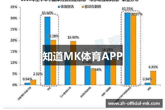 知道MK体育APP